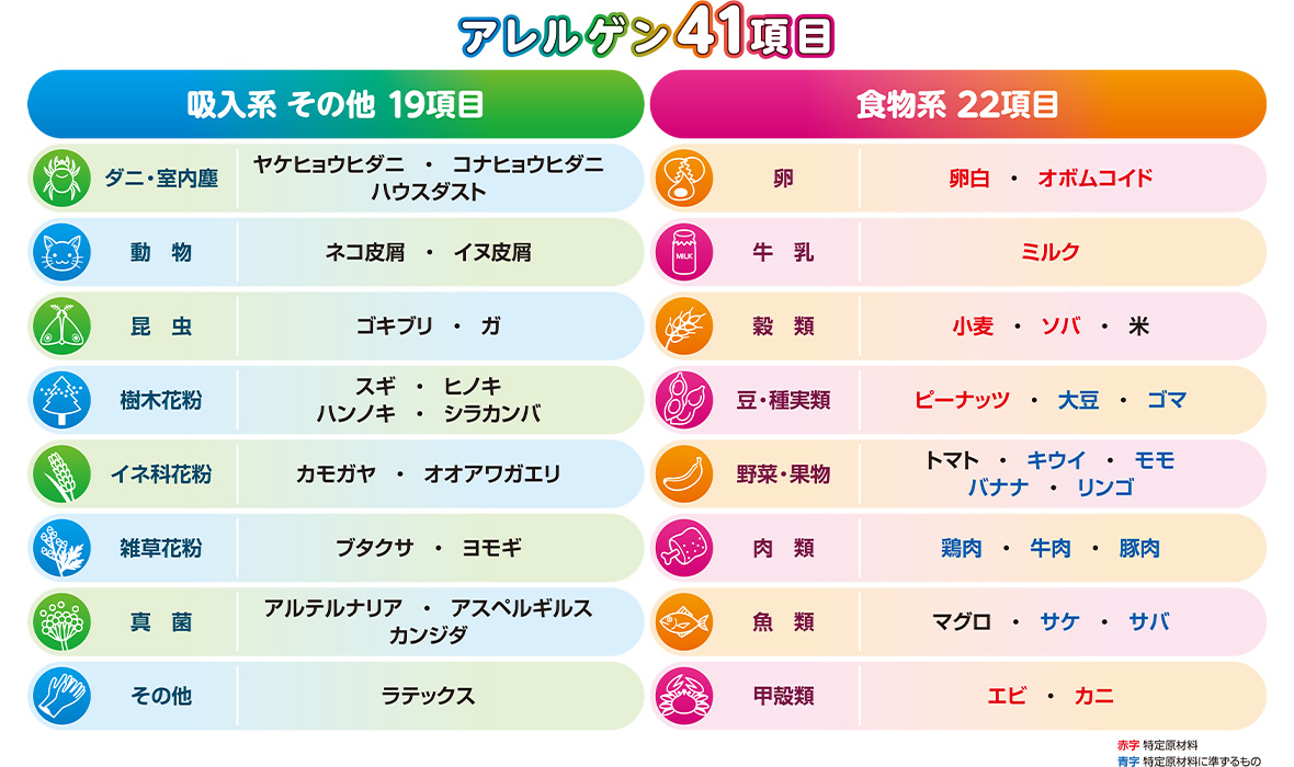 アレルゲン41項目